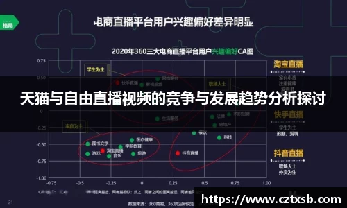 天猫与自由直播视频的竞争与发展趋势分析探讨