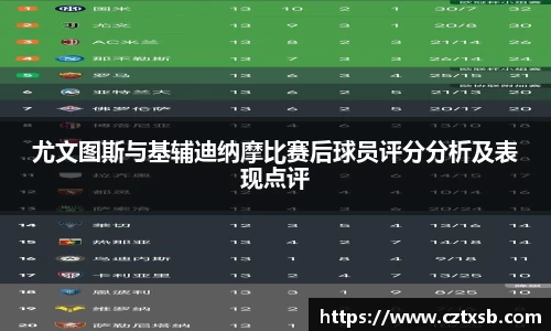 尤文图斯与基辅迪纳摩比赛后球员评分分析及表现点评
